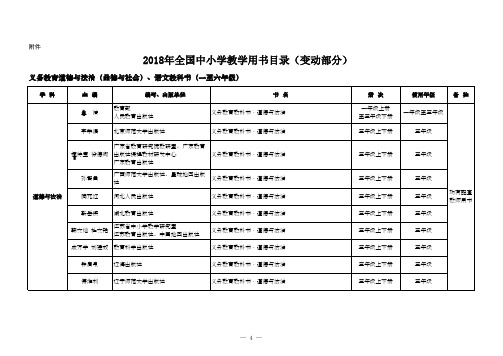 2018年全国中小学教学用书目录(打印版)