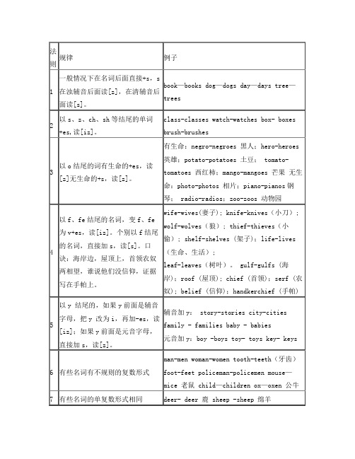 英语名词复数表格