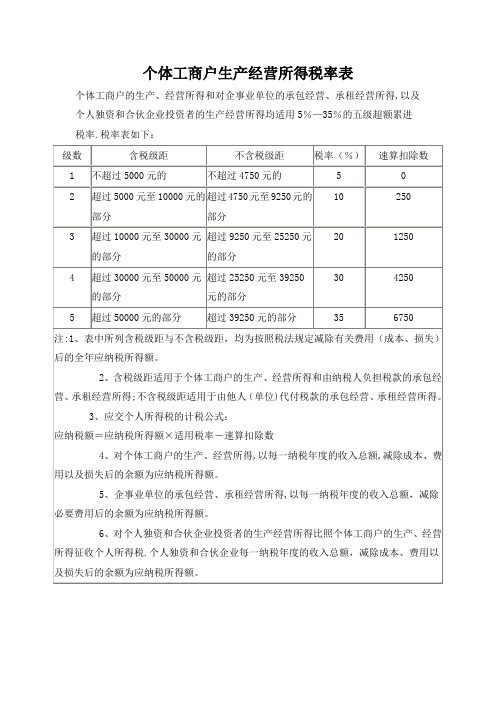 个体工商户生产经营所得税率表