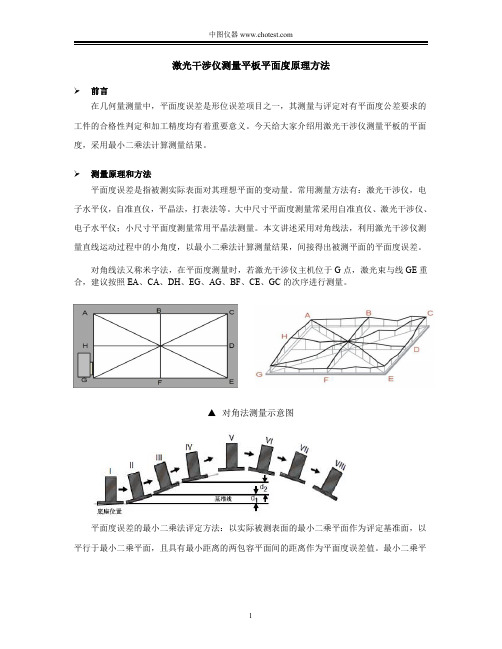 激光干涉仪测量平板平面度原理方法