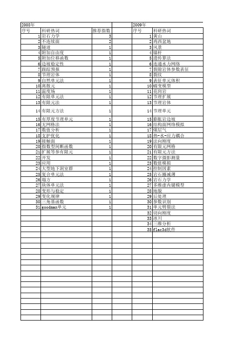 【国家自然科学基金】_节理单元_基金支持热词逐年推荐_【万方软件创新助手】_20140729