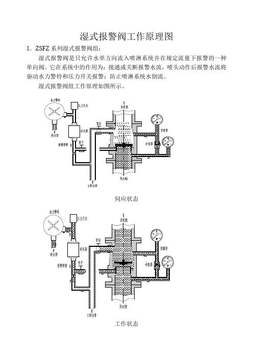 湿式报警阀工作流程图