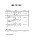 内墙涂料施工工艺(附示意图)