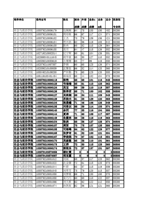 安徽大学社会与政治学院2019年硕士研究生拟录取名单公示