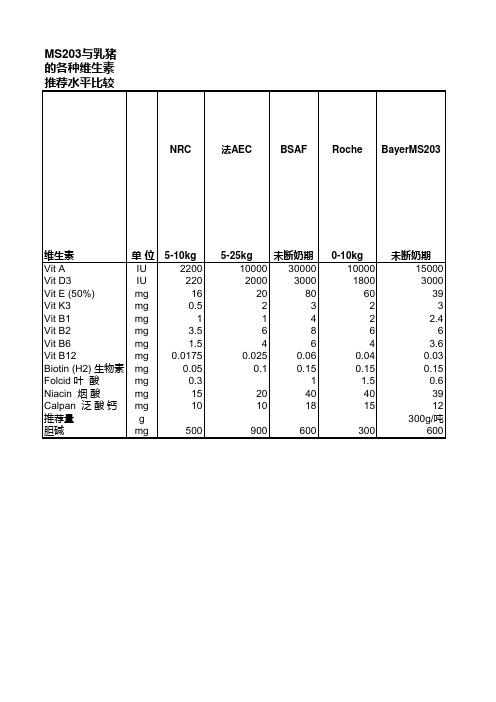 猪维生素需要量