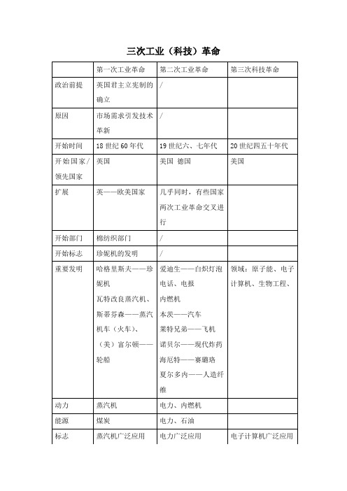 2021年三次科技革命