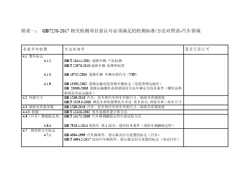 附表一GB7258-2017相关检测项目获认可必须满足的检测