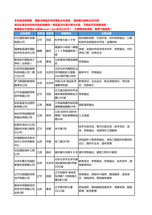 新版全国国际劳务输出工商企业公司商家名录名单联系方式大全165家