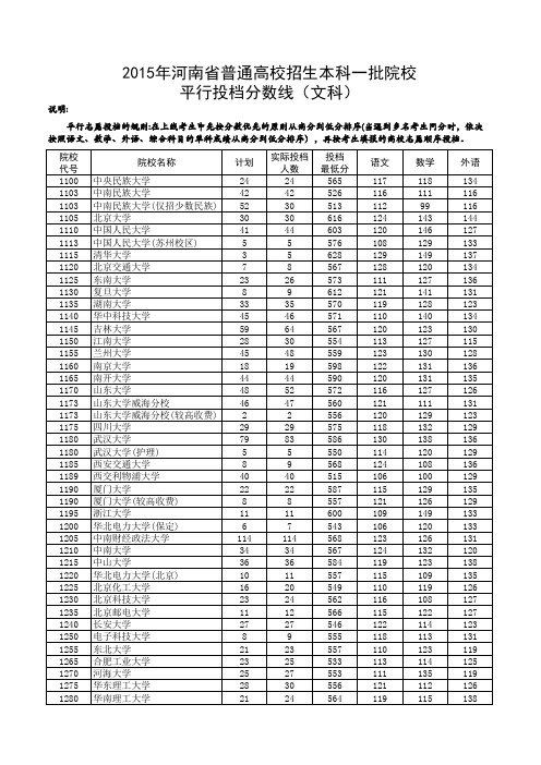 2015年河南省高考本科一批投档分-文科