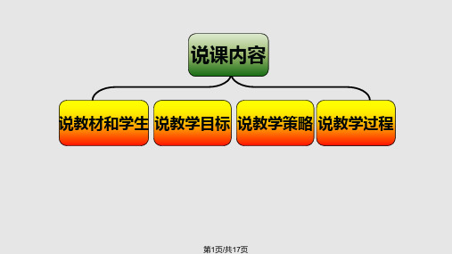 在word中插入图片和艺术字说课PPT课件