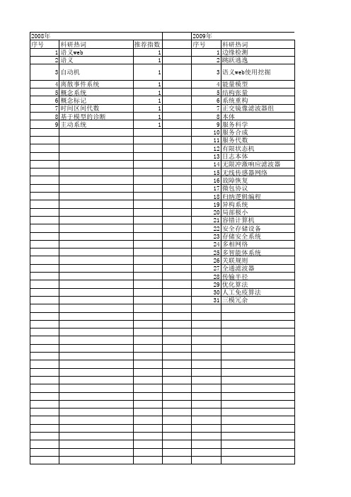 【计算机科学】_系统构成_期刊发文热词逐年推荐_20140726