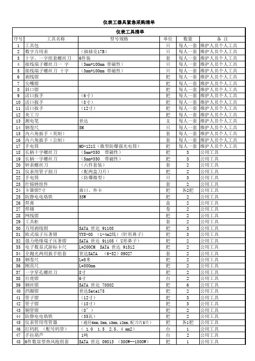 仪表检修工器具清单6.13