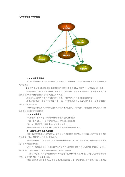 人力资源管理P-O模型图