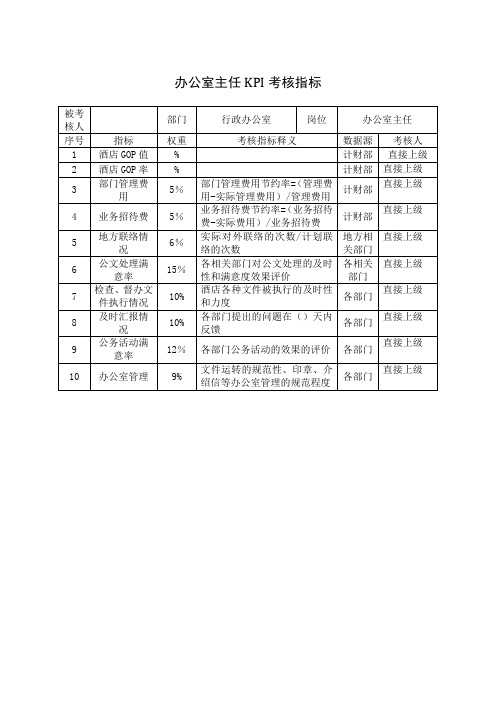 办公室主任KPI考核指标