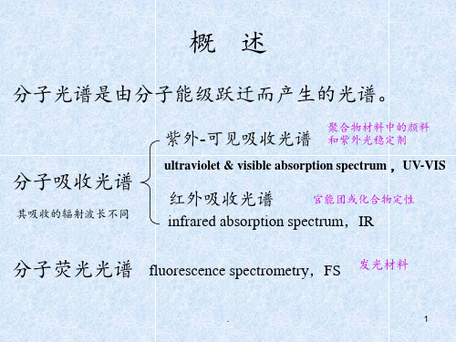 第10章-分子光谱分析PPT课件