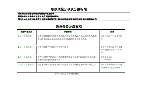 急诊预检分诊及分级标准