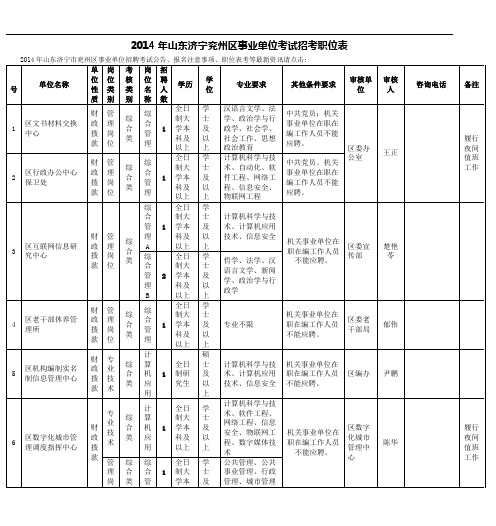 事业单位考试招考职位表