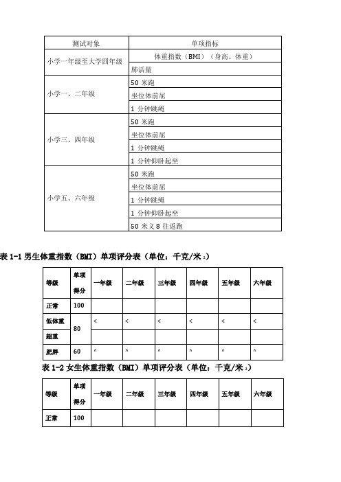 体质检测对照表