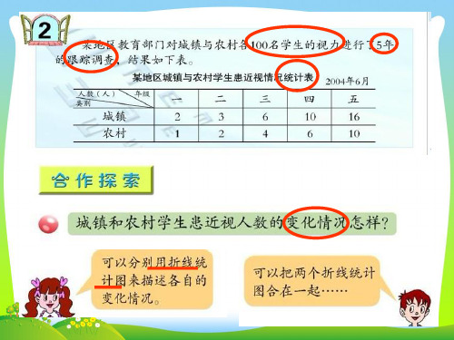 青岛版五年级数学下册6.3复式折线统计图课件