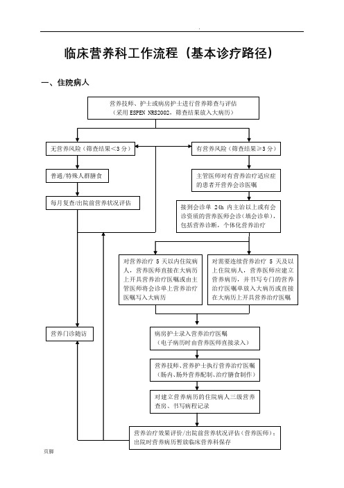 医院营养科工作流程及表格使用说明