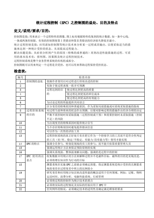 统计过程控制(SPC)之控制图的益处、目的及特点