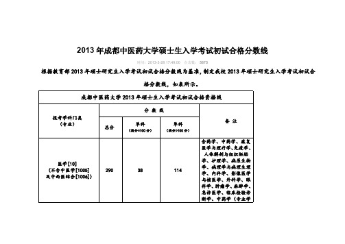 成都中医药大学2013年硕士生入学考试初试合格分数线