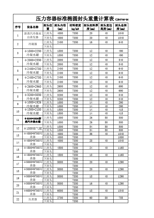 压力容器封头重量重量计算表