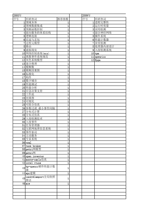 【微电子学与计算机】_事件_期刊发文热词逐年推荐_20140725