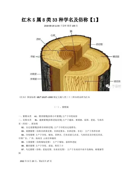 红木5属8类33种学名及俗称