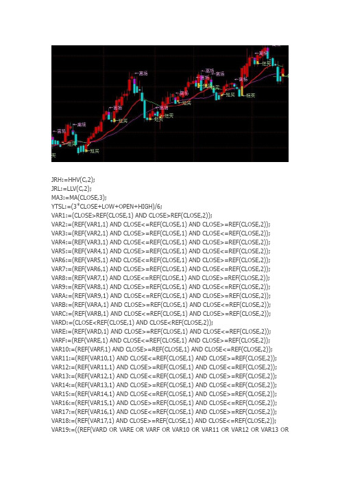 通达信指标公式源码 资金翻倍 副图指标 源码