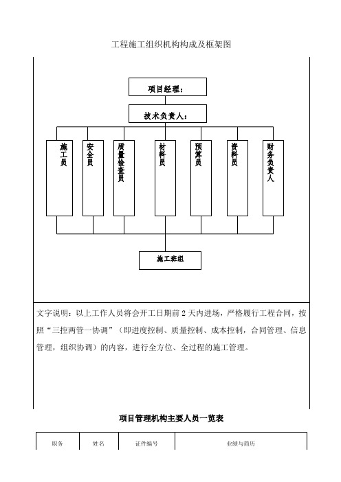 工程施工组织机构构成及框架图