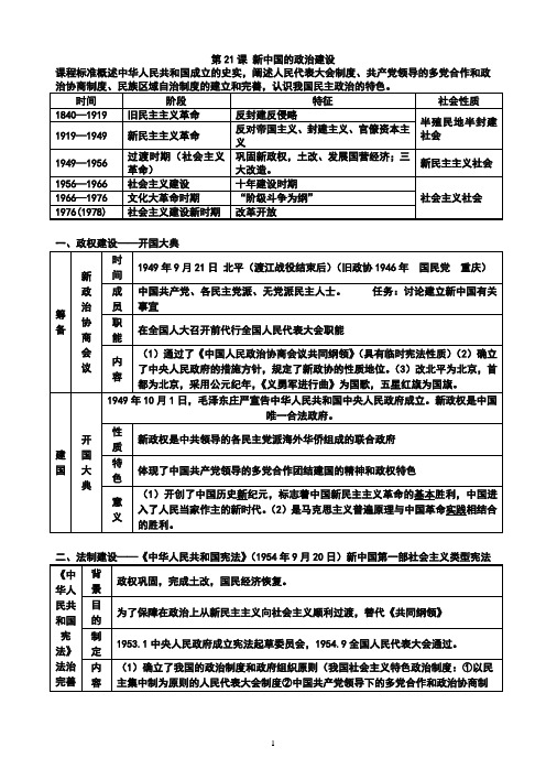 高中历史教案政治史_岳麓版_第21课