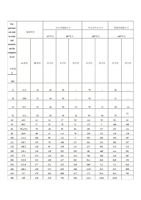 90度、45度弯头规格尺寸表