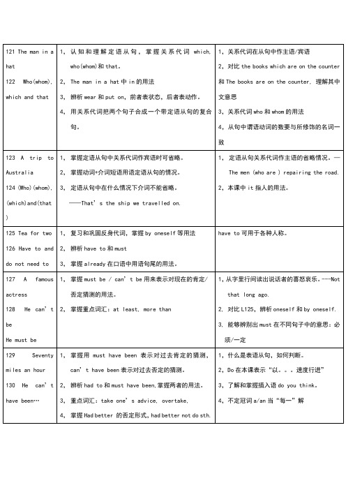 新概念第一册重点及重要句型121-132