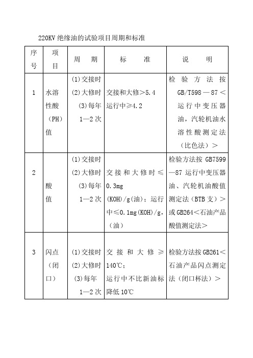 220KV绝缘油的试验项目周期和标准