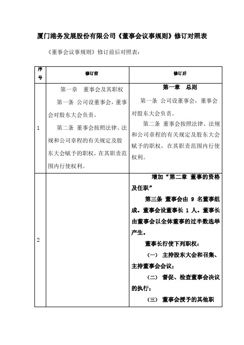 厦门港务发展股份有限公司《董事会议事规则》修订对照表