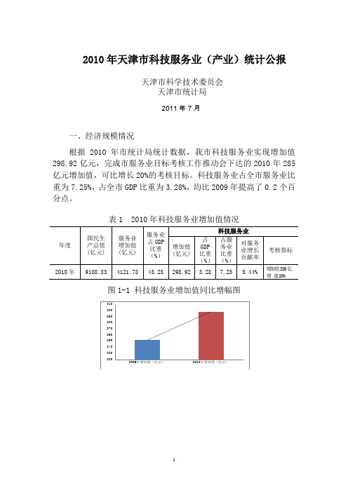 2007年天津市国民经济和社会发展统计公报