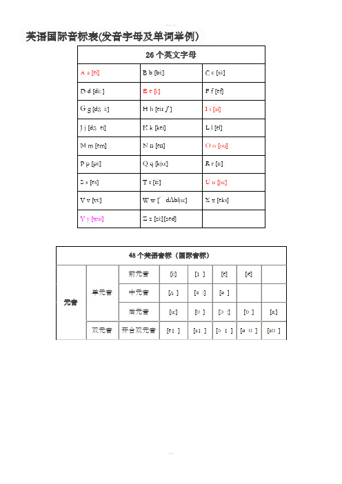 英语国际音标表(发音字母及单词举例)最新版