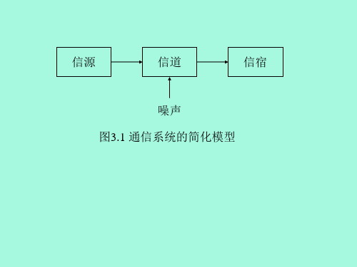 第三章信道与信道容量