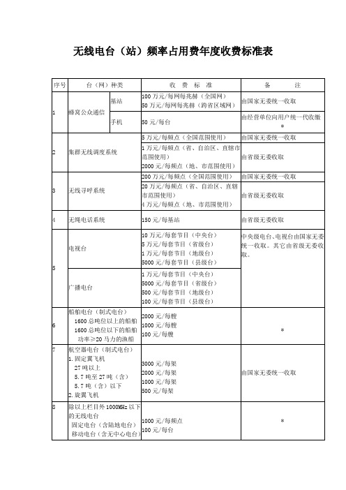 无线电台站频率占用费收费标准表