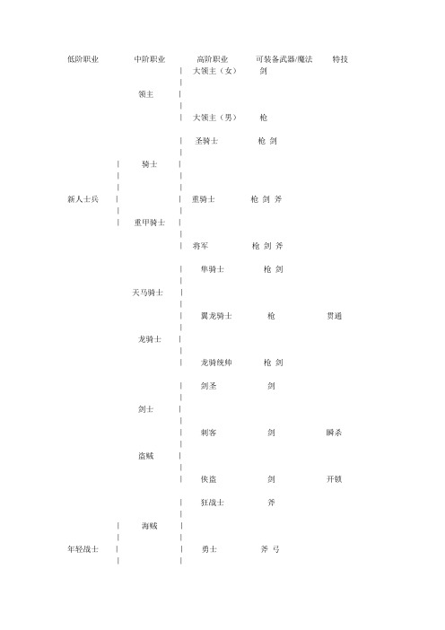 圣魔之光石职业转职表