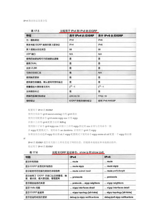 IPv6路由协议及重分发