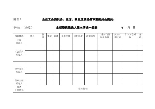 附表2   全委会委员、工会主席等候选人情况表