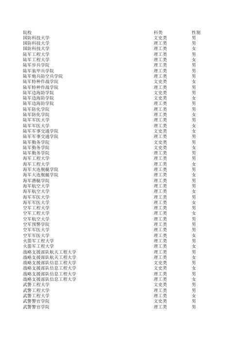 2019年军校招生各院校军检最低分数线 山东考生