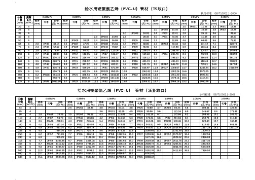 PPRPVCPE管材价格表(华亚)