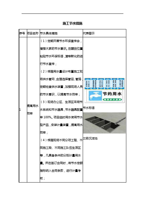 施工节水措施