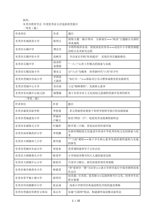 东莞市教育学会 2018年度优秀论文评选拟获奖篇目