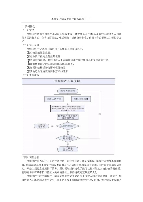 不良资产清收处置手段与流程