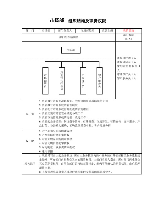 市场部组织结构及职责权限DG