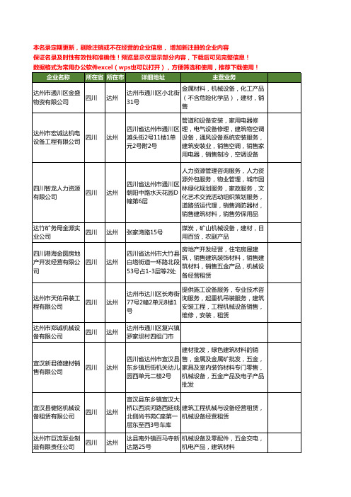 新版四川省达州机械设备工商企业公司商家名录名单联系方式大全80家